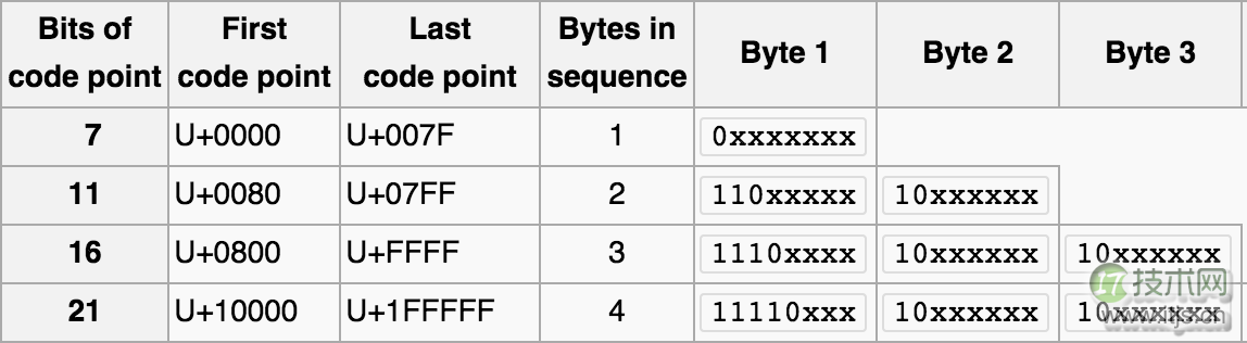 10分钟学会理解和解决MySQL乱码问题