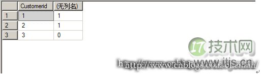 程序员容易忽略的SQL Server错误集锦