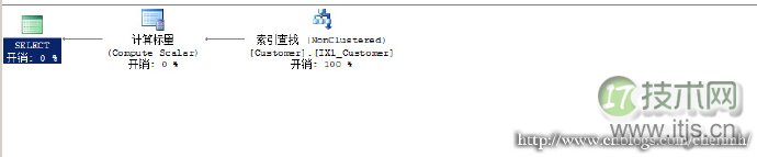 程序员容易忽略的SQL Server错误集锦
