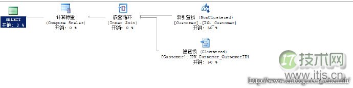 程序员容易忽略的SQL Server错误集锦