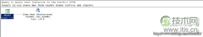 程序员容易忽略的SQL Server错误集锦