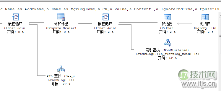 SQL Server的分页优化及Row_Number()分页存在的问题