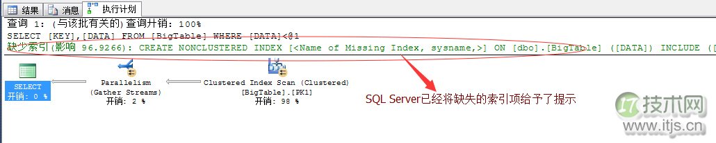 SQL Server调优系列进阶篇（如何维护数据库索引）
