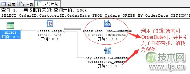 SQL Server调优系列进阶篇（如何索引调优）