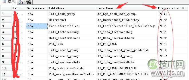 SQL Server调优系列进阶篇（如何维护数据库索引）