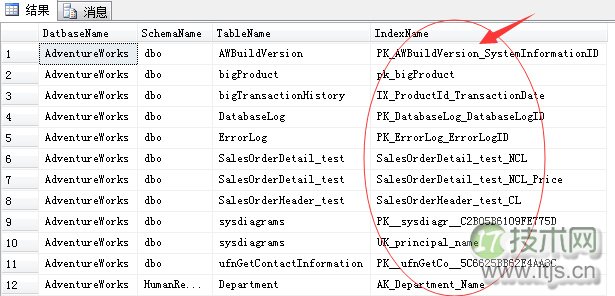 SQL Server调优系列进阶篇（如何维护数据库索引）