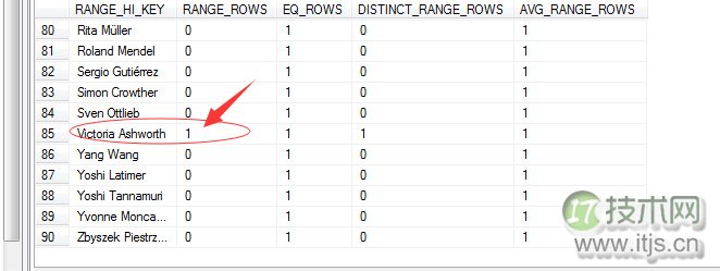 SQL Server调优系列进阶篇（深入剖析统计信息）