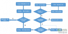 智穹界来普科技