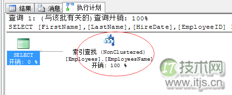 SQL Server调优系列进阶篇（查询优化器的运行方式）