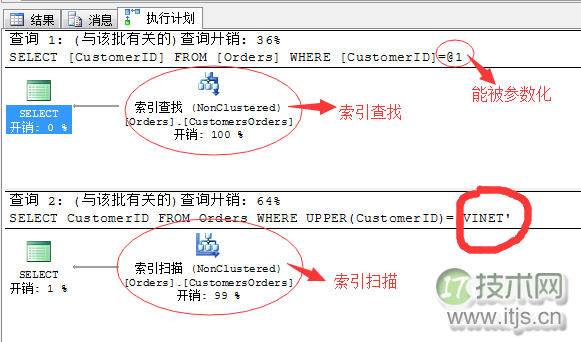 SQL Server调优系列进阶篇（查询优化器的运行方式）