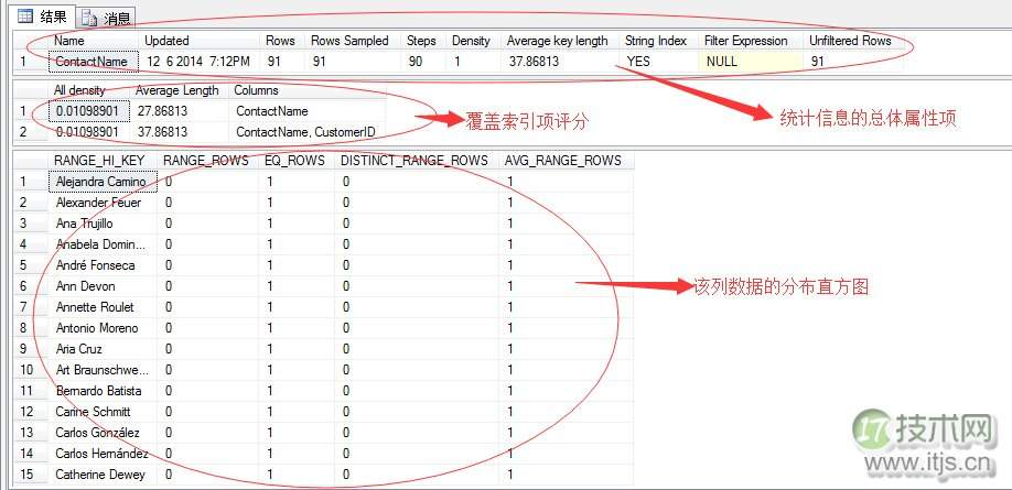 SQL Server调优系列进阶篇（深入剖析统计信息）