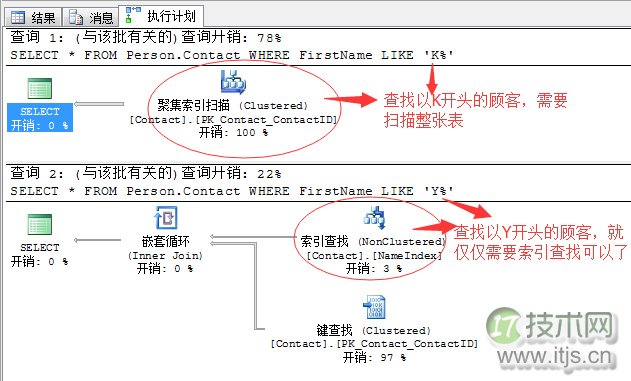 SQL Server调优系列进阶篇（深入剖析统计信息）