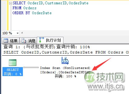 SQL Server调优系列进阶篇（如何索引调优）