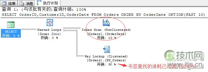 SQL Server调优系列进阶篇（如何索引调优）