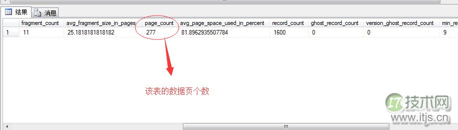 SQL Server调优系列进阶篇（查询语句运行几个指标值监测）
