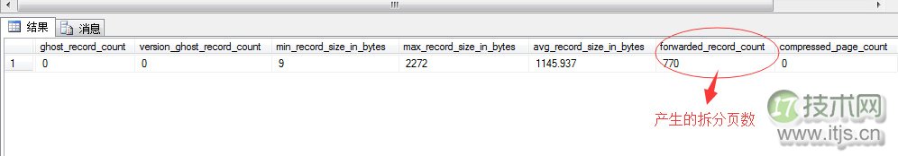 SQL Server调优系列进阶篇（查询语句运行几个指标值监测）