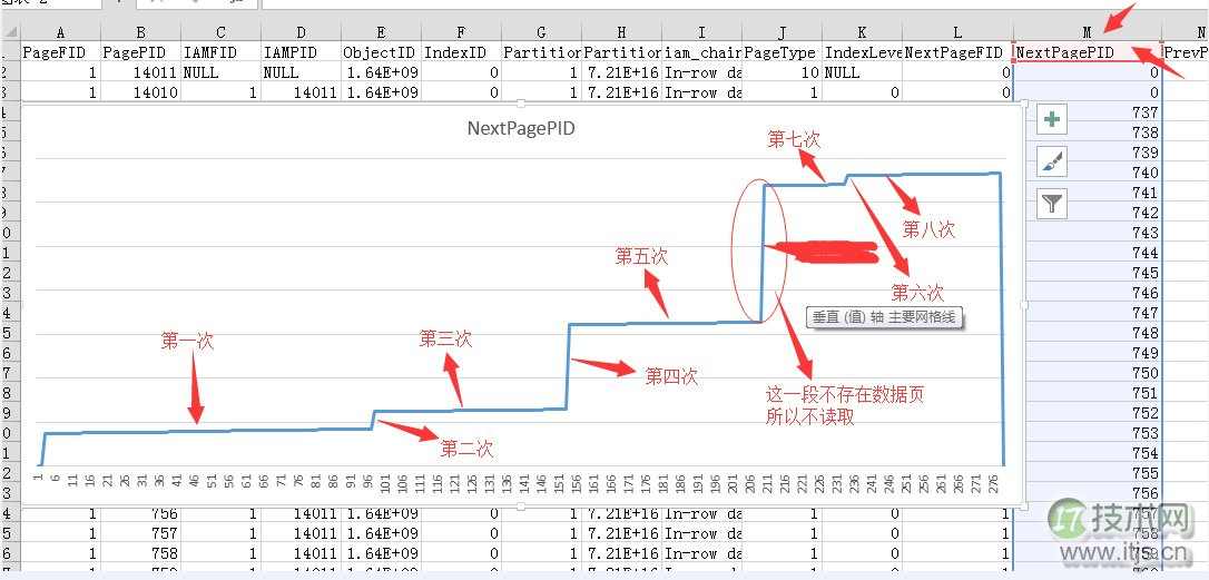 SQL Server调优系列进阶篇（查询语句运行几个指标值监测）