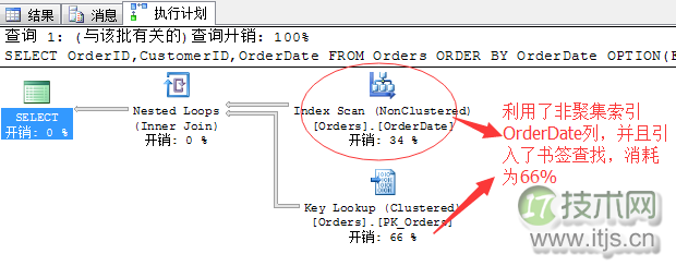 SQL Server调优系列进阶篇（如何索引调优）