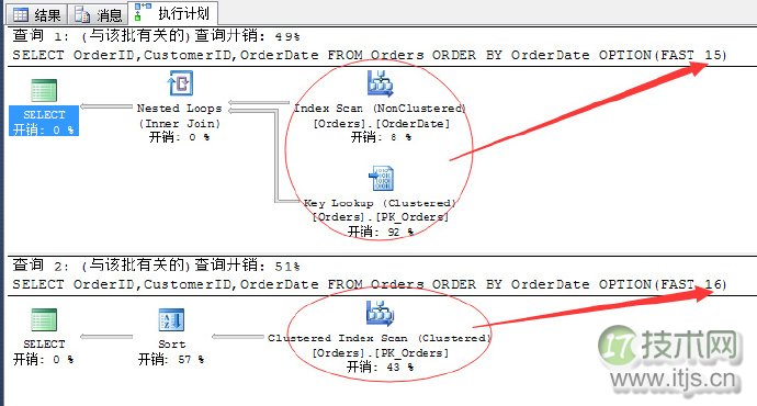 SQL Server调优系列进阶篇（如何索引调优）