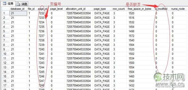 SQL Server调优系列进阶篇（查询语句运行几个指标值监测）