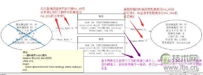 SQL Server调优系列进阶篇（如何索引调优）