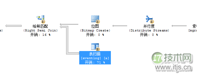 我是如何解决SQL Server CPU占100%的