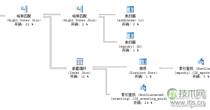 我是如何解决SQL Server CPU占100%的