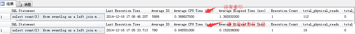 我是如何解决SQL Server CPU占100%的