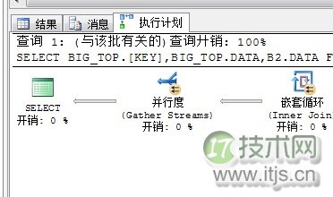 SQL Server调优系列基础篇（并行运算总结篇二）