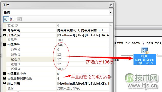 SQL Server调优系列基础篇（并行运算总结篇二）