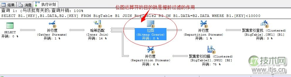 SQL Server调优系列基础篇（并行运算总结篇二）