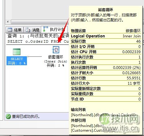 SQL Server调优系列基础篇（常用运算符总结）