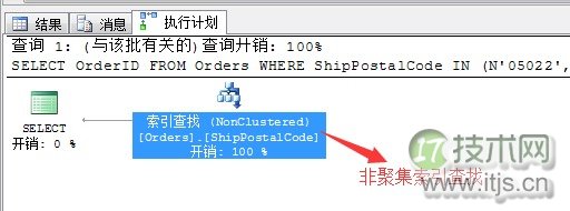 SQL Server调优系列基础篇（索引运算总结）