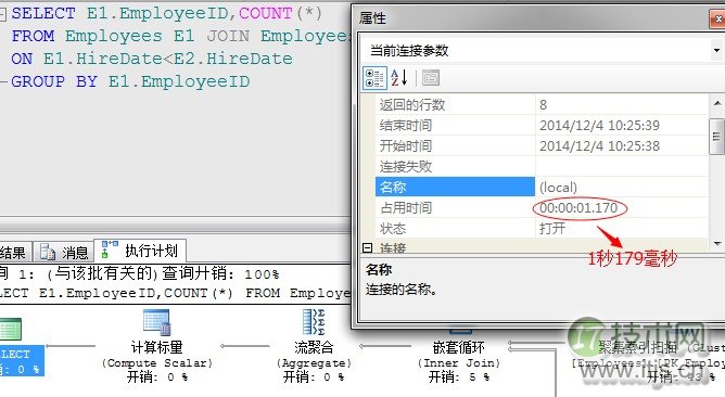 SQL Server调优系列基础篇（常用运算符总结）