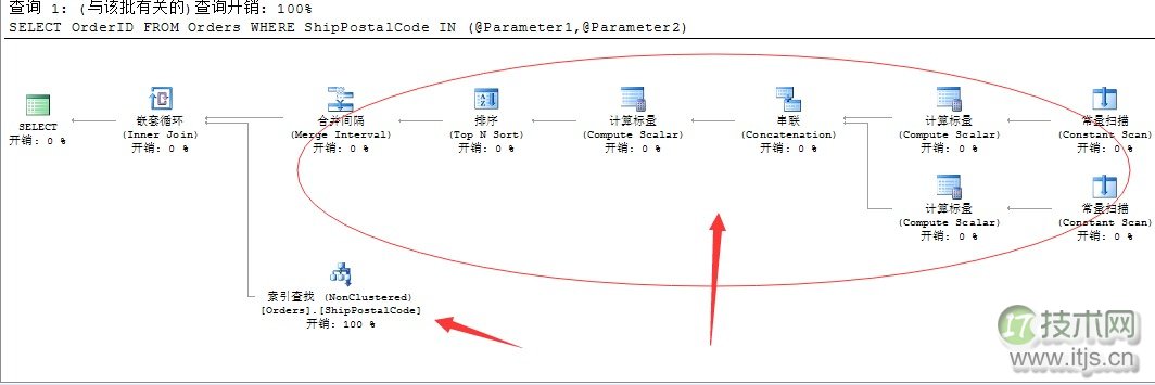 SQL Server调优系列基础篇（索引运算总结）