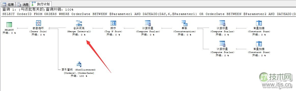 SQL Server调优系列基础篇（索引运算总结）