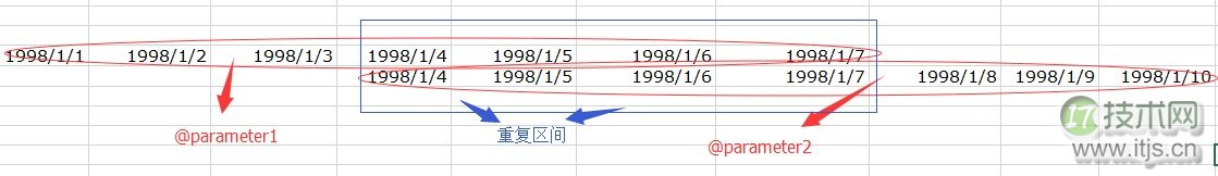 SQL Server调优系列基础篇（索引运算总结）