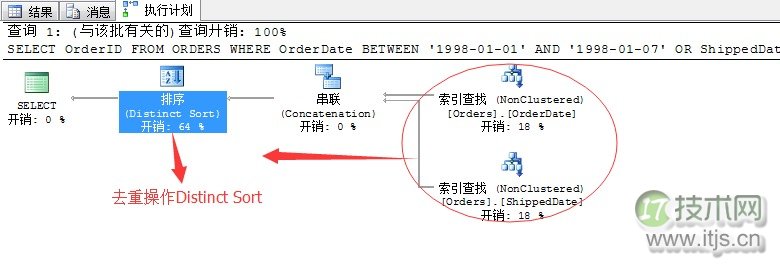 SQL Server调优系列基础篇（索引运算总结）