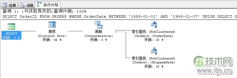 SQL Server调优系列基础篇（索引运算总结）