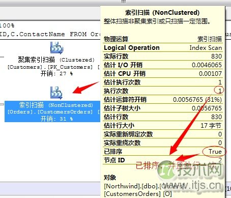 SQL Server调优系列基础篇（常用运算符总结）