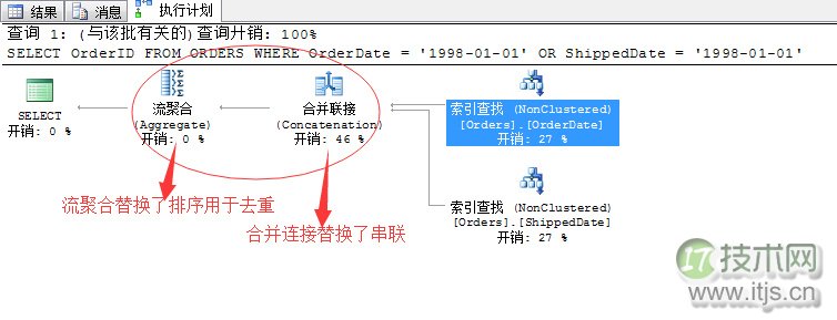 SQL Server调优系列基础篇（索引运算总结）