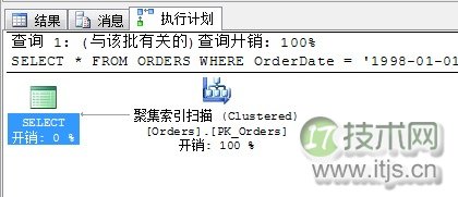 SQL Server调优系列基础篇（索引运算总结）