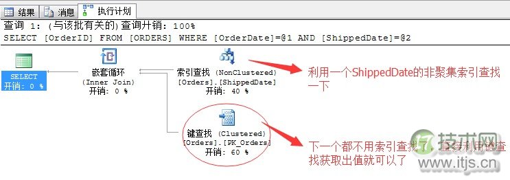 SQL Server调优系列基础篇（索引运算总结）