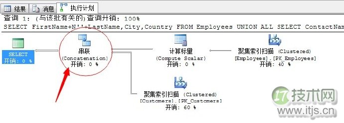 SQL Server调优系列基础篇（联合运算符总结）