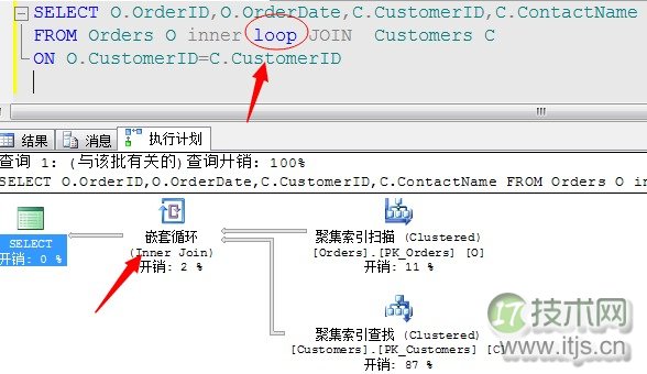 SQL Server调优系列基础篇（常用运算符总结）