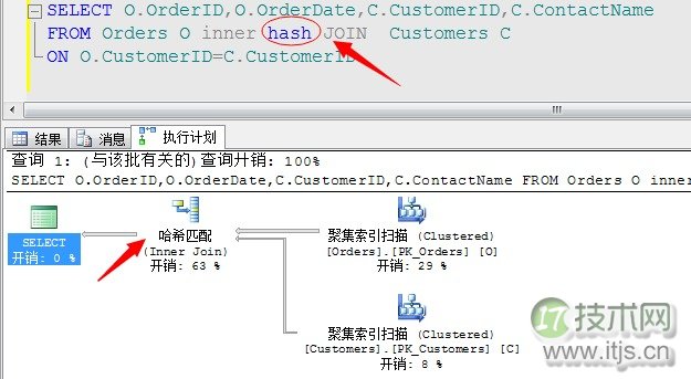 SQL Server调优系列基础篇（常用运算符总结）
