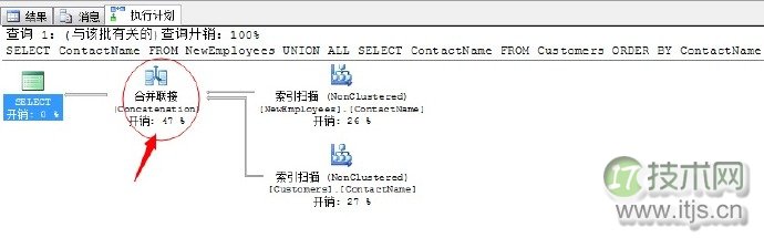 SQL Server调优系列基础篇（联合运算符总结）
