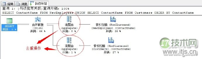 SQL Server调优系列基础篇（联合运算符总结）