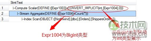 SQL Server调优系列基础篇（常用运算符总结）