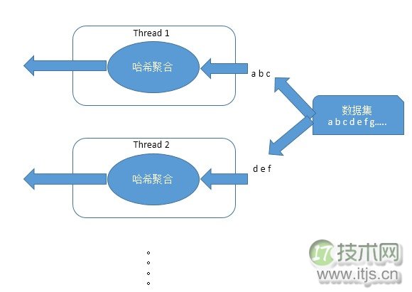 SQL Server调优系列基础篇（并行运算总结）